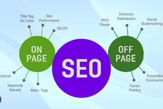 do on page , off page SEO service with nofollow dofollow niche forum backlinks
