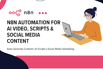 automate n8n content creation ai content automation n8n ai video generation