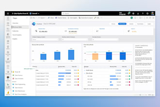 develop power bi reports and dashboard