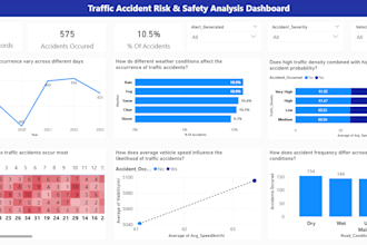 build professional power bi dashboards using dax and power query