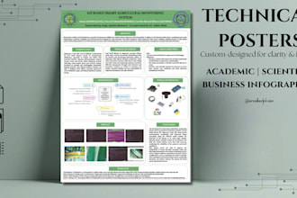 create sleek infographics and impactful technical posters