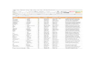 data entry and data clean up