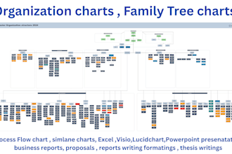 design org chart , powerpoint , visio, excel , lucidchart