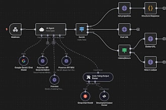 create n8n automation your business