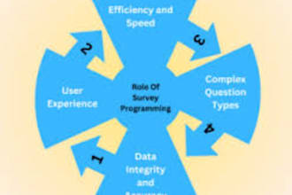 empower your data collection with tailored questionnaires
