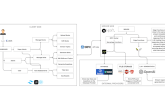 build production ready ai agents with langchain  langgraph and next js
