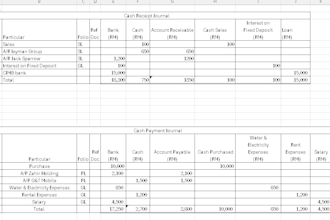 do basic accounting, financial statement and balance sheet