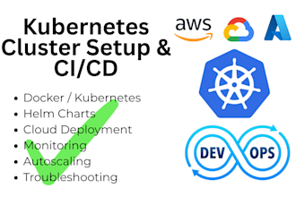 deploy and manage production ready kubernetes solutions