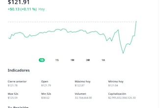 make it grow financially according to its possibilities