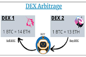 develop dex arbitrage bot, dex solana memecoin bot, market maker bot