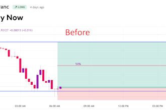 share my profitable forex trading strategy in detail