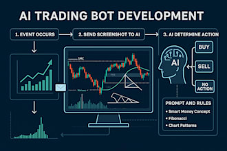 build ai trading bot that reads your chart like a human