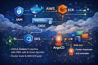 build AWS infrastructure with terraform eks vpc iam and ecr