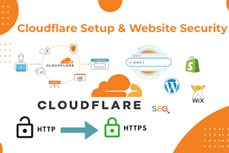 setup cloudflare, SSL, dns, CDN, and mx issues like a pro