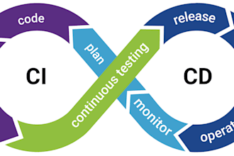 build or optimize your cicd pipeline on any platfom