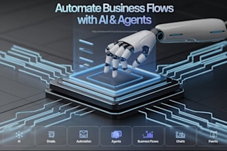 build custom automation and full stack ai solutions for your business