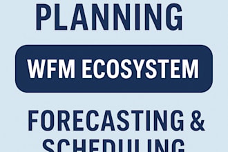 build a full wfm ecosystem with automated schedules, reports, and tracking
