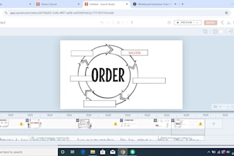 do white board animation ,explainer animation videos,