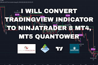 convert tradingview indicator to ninjatrader 8 mt4 mt5 quantower