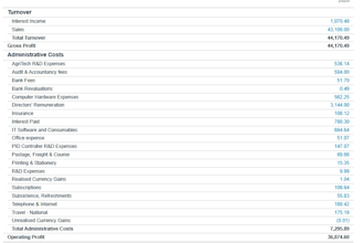 do bookkeeping in quickbooks, xero, and freeagent as a proadvisor