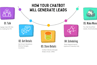 build a powerful lead generation bot for whatsapp, website or telegram