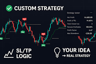 convert your trading idea into pine script strategy with backtest