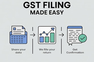 do gst return filling and advisory