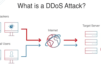 set up protect your vps, vm, website from ddos and bad bots attacks