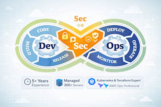 perform cloud security audit, devsecops and compliance