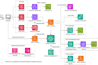 build production ready ai agents with AWS bedrock and langchain