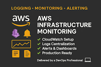 setup logging, alerting, and monitoring on AWS resources with cost optimization