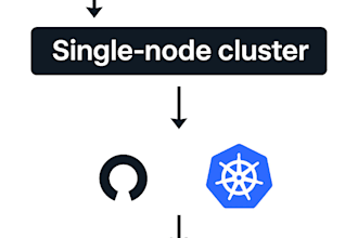 set up deploy and manage production ready kubernetes clusters
