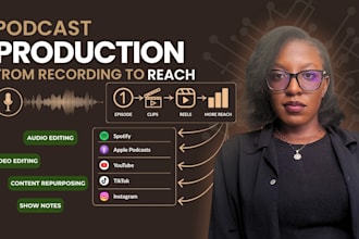be your podcast production and repurposing manager