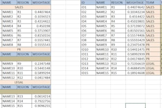 provide fastest excel data entry,web scraping, and copy paste