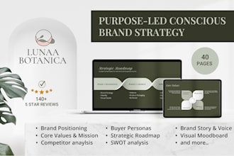 build a powerful brand strategy