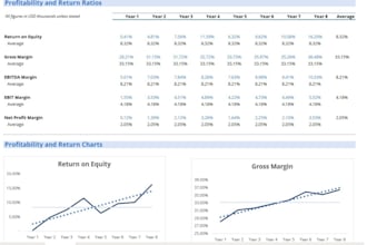 prepare us tax returns 1040, 1120, 1065 and 1120s, US tax return, amended tax