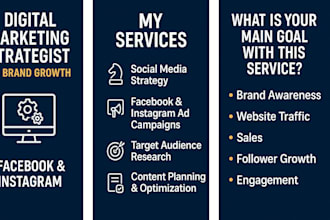 be your expert digital marketing strategist for brand growth