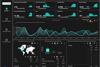create a custom google ads looker studio dashboard