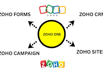 zoho CRM, zoho campaigns, zoho forms, zoho sites, zoho commerce