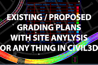 generate site earthwork grading and topographic surface plans using civil 3d