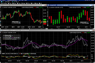 develop a fully automated trading bot for ibkr using python and tws API