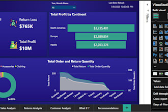 create interactive power bi dashboards with data cleaning and insights