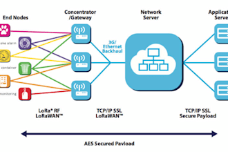 deploy your lora server gateway and chirpstack