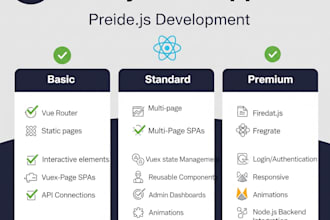 build fast and modern vuejs web applications