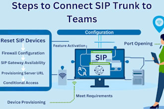 setup 3cx, did number,sip trunk,spoof API,call centre,inbound call, outbound cal