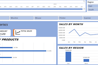 cleaning, formatting, making dashboard, visualization