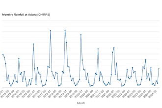 extract rainfall and climate data using google earth engine