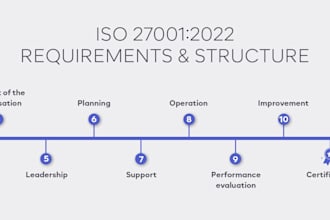 implement iso 27001 and get your organization audit ready