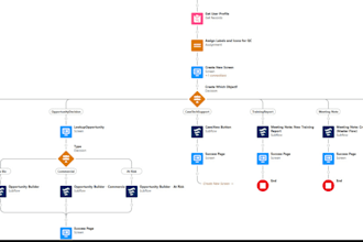 assist in salesforce service cloud