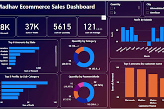 make power bi dashboards for shopify woocommerce or any ecommerce data